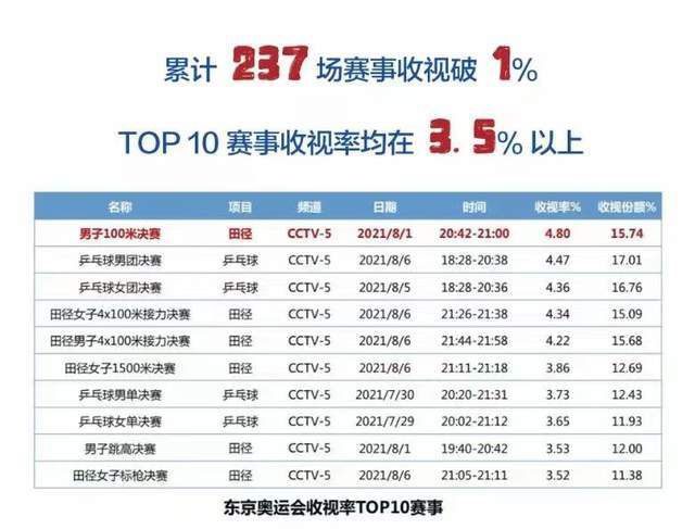 这位年仅16岁的小将是勒阿弗尔U19的首发中场，他经常因为进攻、技术和力量受到关注。